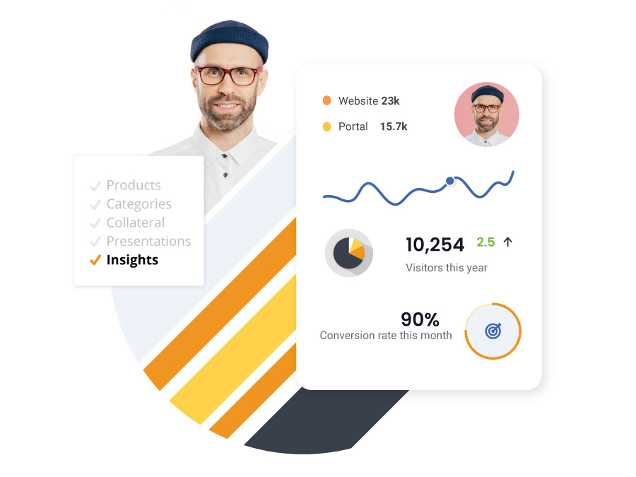 user reports
